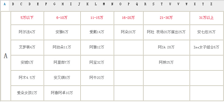A字母开头艺人报价